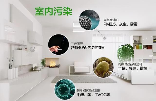 室內空氣檢測 室內空氣檢測