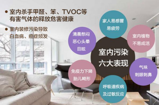 室內空氣檢測 室內空氣檢測